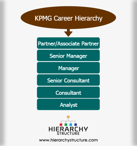 KPMG Career Hierarchy