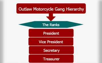 Outlaw Motorcycle Gang Tattoos