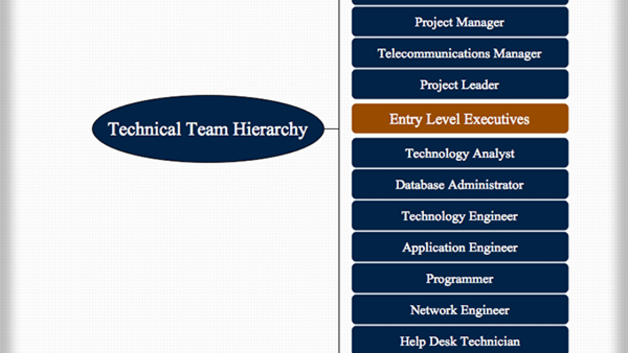 Technical Team Hierarchy Hierarchystructure Com