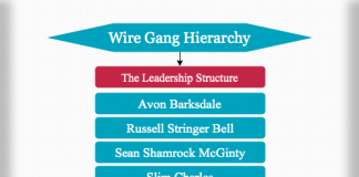 Gang Hierarchy-Street | gang hierarchy ranks | motorcycle gang hierarchy