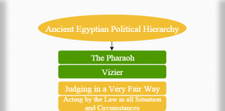ancient egypt government system