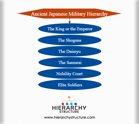 Ancient Japanese Military Hierarchy