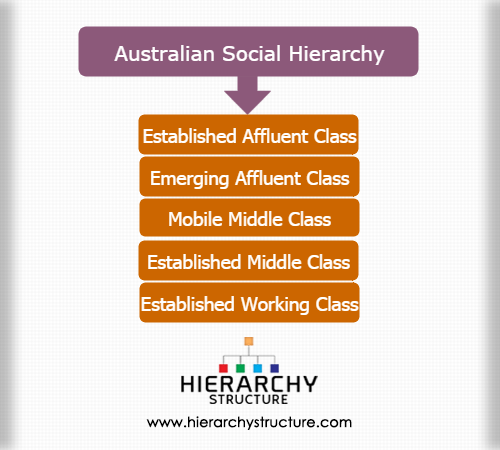 Australian Social Hierarchy