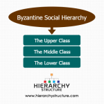 Social Hierarchy in America