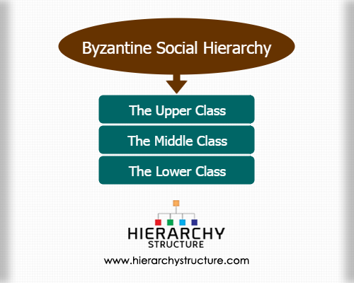 Byzantine Social Hierarchy