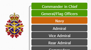 Canadian Military Hierarchy