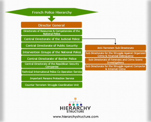 french-police-hierarchy-structure-french-police-system