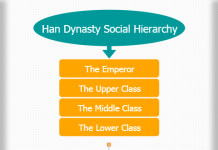 Social Class Hierarchy Charts Hierarchystructure Com: A Visual ...