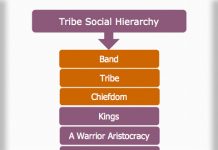 Victorian England Social society chart-Hierarchystructure.com