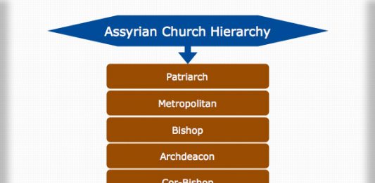 Church Hierarchy Church Hierarchy Chart And Structure