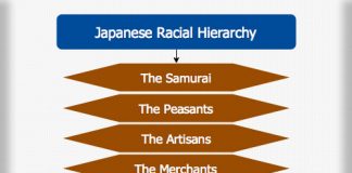 Japanese Racial Hierarchy Archives - Hierarchy Structure