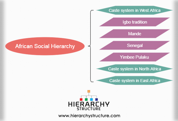 African Social Hierarchy