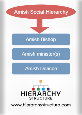 Amish Social Hierarchy