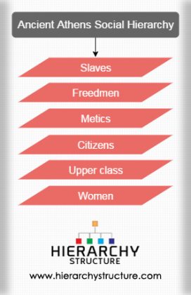 Ancient Athens Social Hierarchy | Social Class Structure Ancient Athens