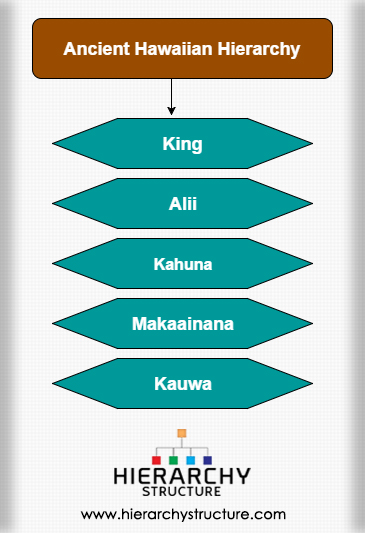 Ancient Hawaiian Hierarchy