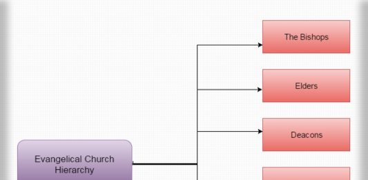 Church Hierarchy Church Hierarchy Chart And Structure 9385