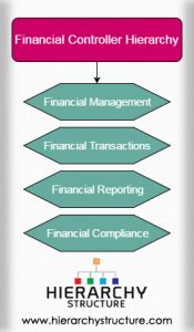 Insurance Company Hierarchy Chart Hierarchy Structure Com