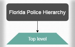 Police Hierarchy-Police ranks and structures | Hierarchystructure.com