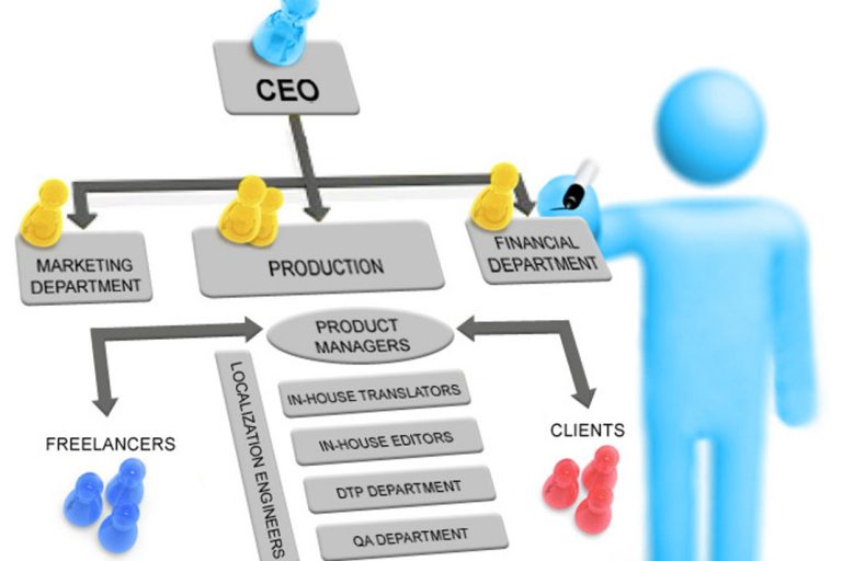 How Can You Prepare the Best Organizational Chart Appearance as well as Information-wise?