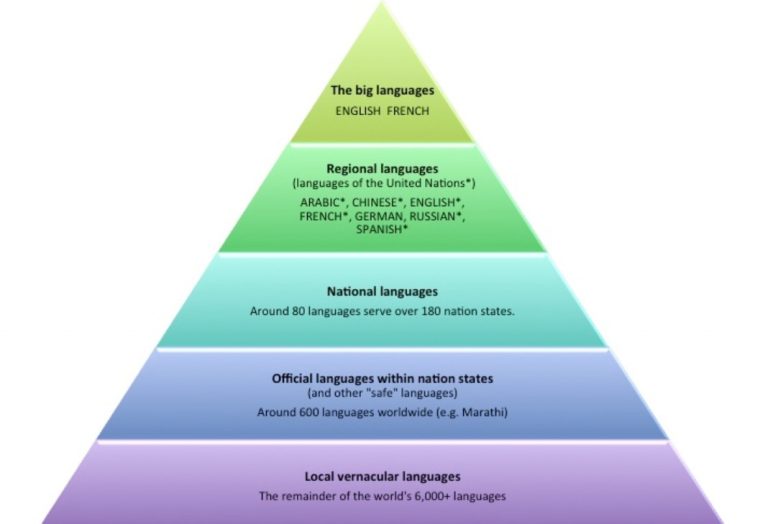 speech hierarchy definition