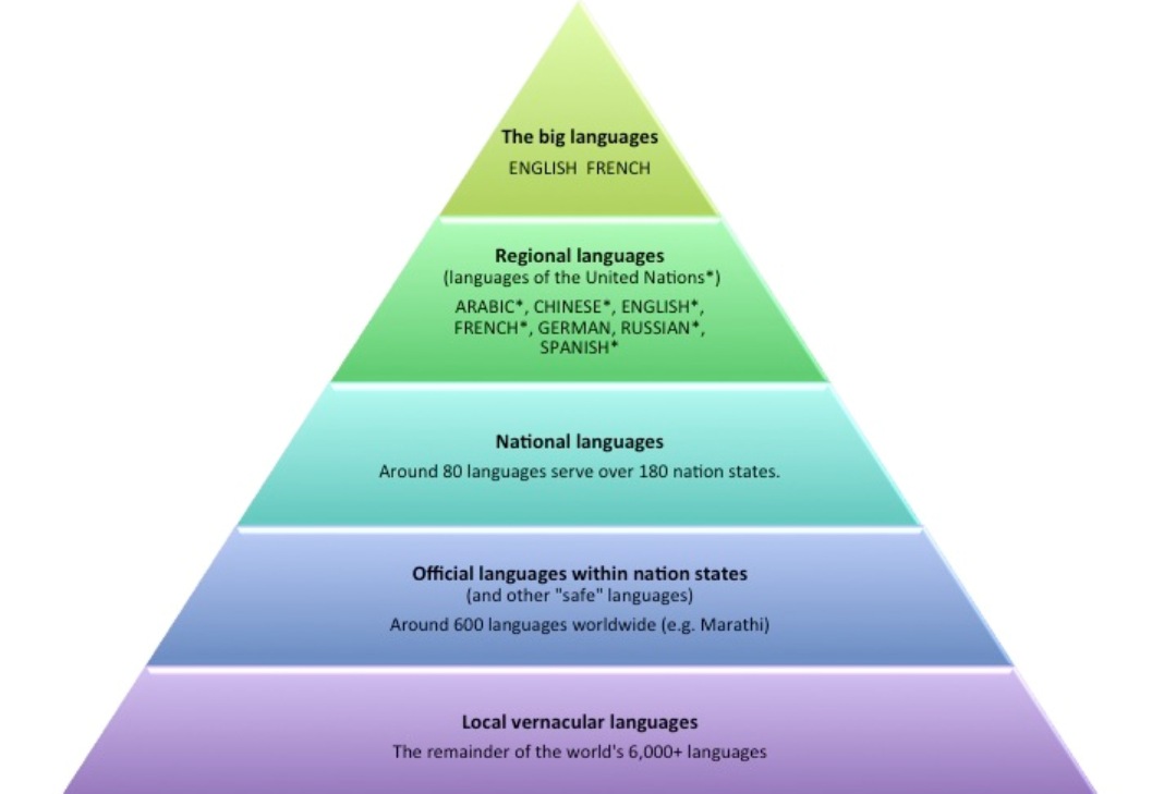 What Is Hierarchical Structure In Linguistics