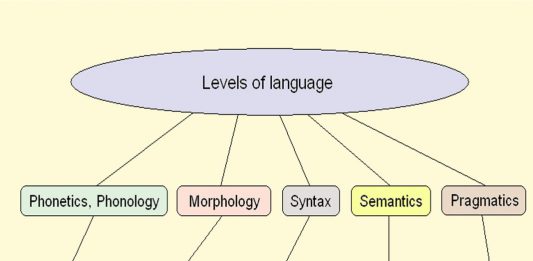 Hierarchical Charts & Systems | Hierarchystructure.com