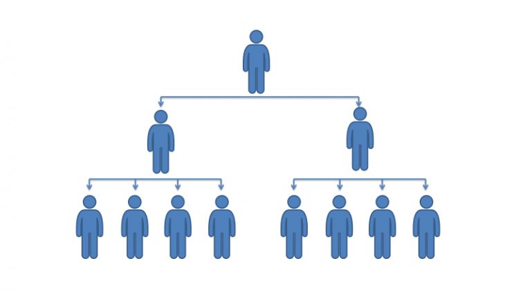 What is an Example of a Hierarchy? - Hierarchy Structure